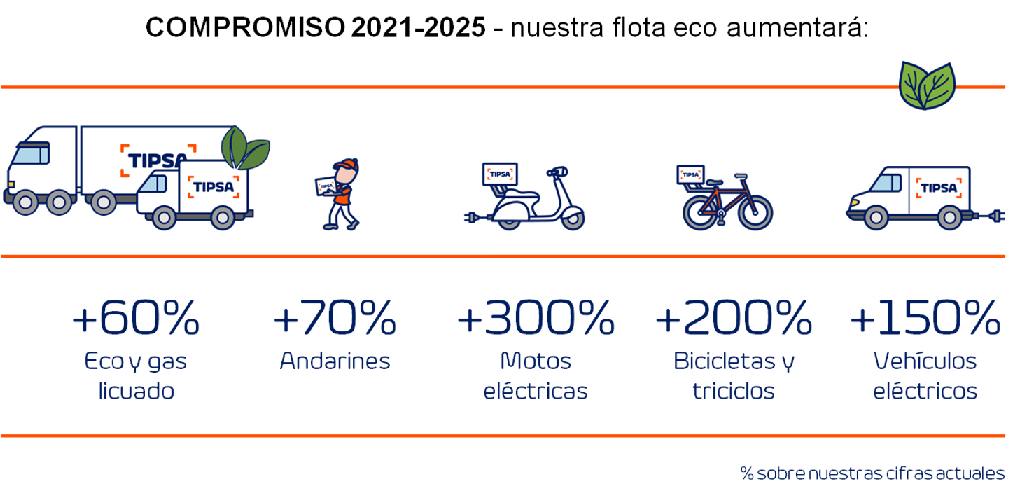 Sostenibilidad